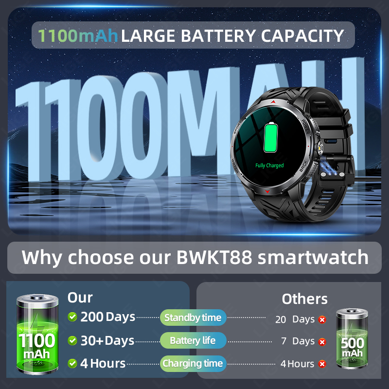 LIGE Neue Smartwatches mit 110 – Outdoor Sport News Bewertung und Preis
