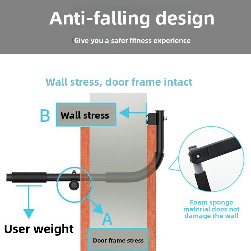 Wandmontierte Klimmzugstange a – Chin Bar Doorway Bewertung und Preis